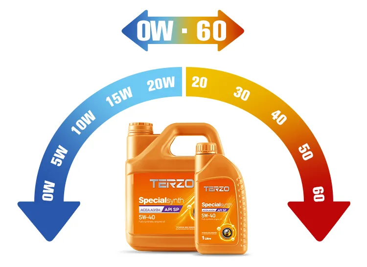 5W-40 engine oil maintain oil film in hot while still run when cold
