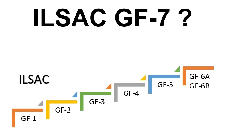 GF-7 Oil Specs Explained 1 ILSAC_GF7