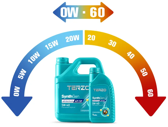 api-sn-plus-specification-of-synthgen-terzo-synthetic-engine-oil
