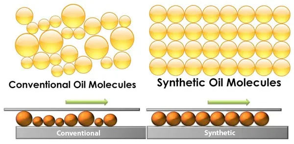 Mengapa Masih Menggunakan Oli Motor Konvensional-Oli Konvensional vs Oli Sintetis conventional-synthetic-oil