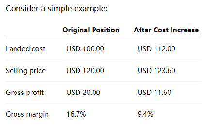 simple example about original position and after cost increase
